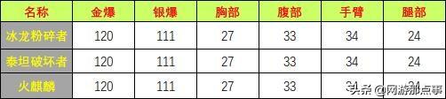 ak-47 无影汗血之征，CF手游8.8火线盛典活动全爆料