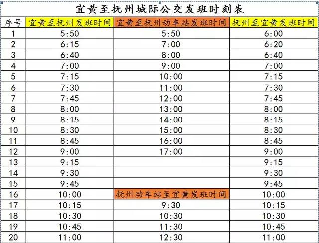 抚州客运中心站有什么车，抚州客运总站省际、市际班线途经站点汇总