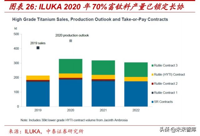 国际钛白粉前景，钛白粉行业深度报告