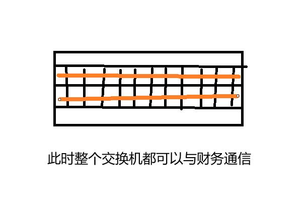 什么是vlan，谈谈对vlan的具体理解（为啥需要VLAN）