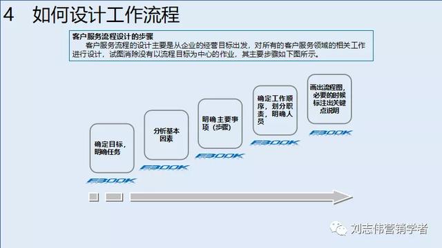 客户服务体系搭建，如何构建全面有效的客户管理体系