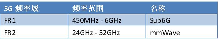 5g网络信号差怎么样才能变强，5G信号差有啥解决办法