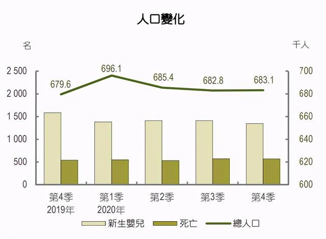 澳门住了多少人口，带你看看真实的澳门生活