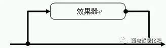 调音台使用简单入门，图解调音台基本入门