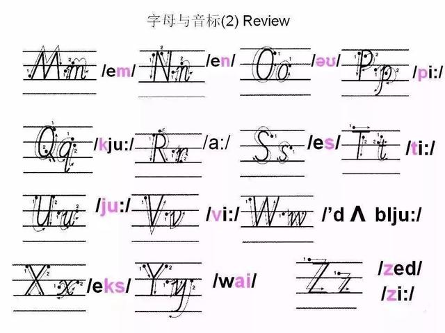 26个英文字母书写规范图，超详细的26个英文字母书写规范