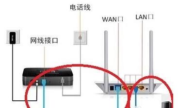 路由器和光猫的区别，什么是光猫与路由器的区别（光猫和路由器有着怎样的区别）