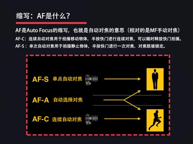 摄影常用基本术语解析，摄影必学的“摄影专业术语”你都知道多少