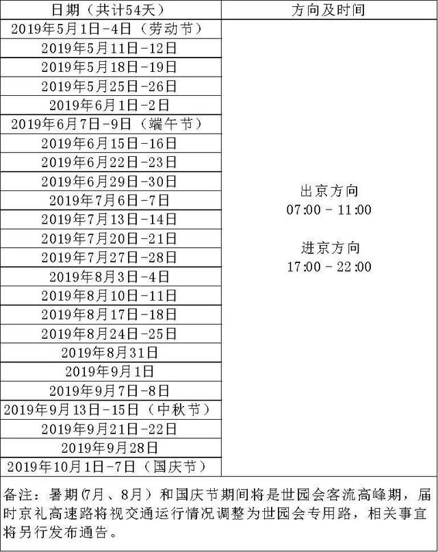 北京世园会游览攻略都在这儿了，北京世园会最全出行攻略