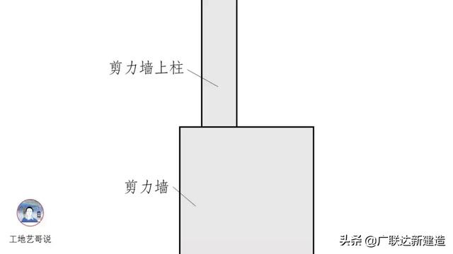 钢结构基础图，结构钢筋89种构件图解一文搞定