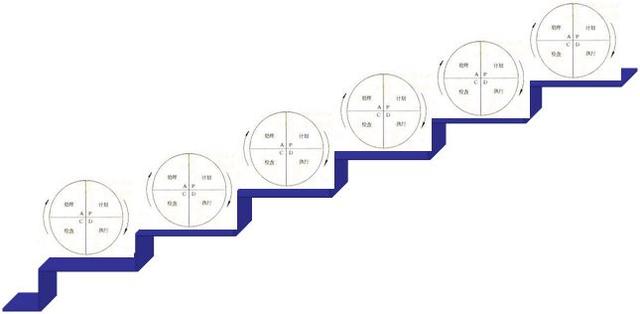质量管理体系pdca的运行，质量管理体系的三大法宝之一