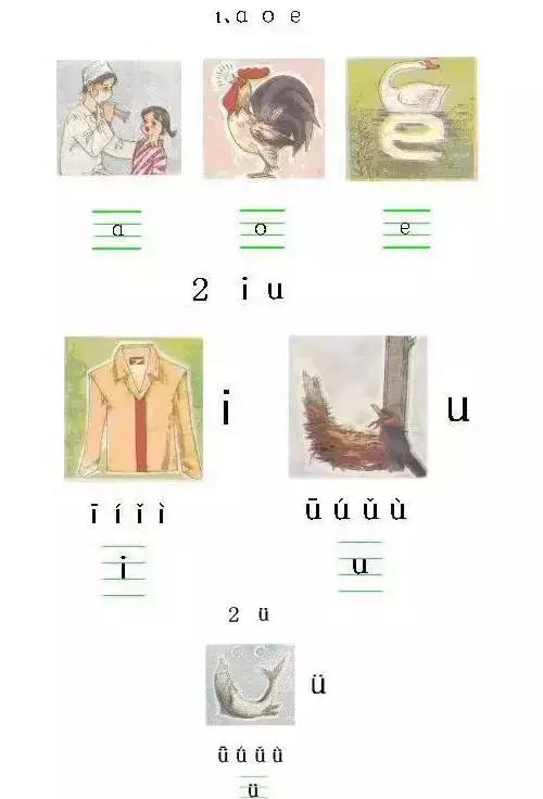 初学拼音字母入门，<学生拼音掌握不牢固的家长可收藏>