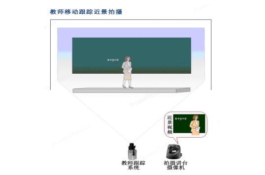 互动录播系统原理，主流录播系统跟踪技术对比