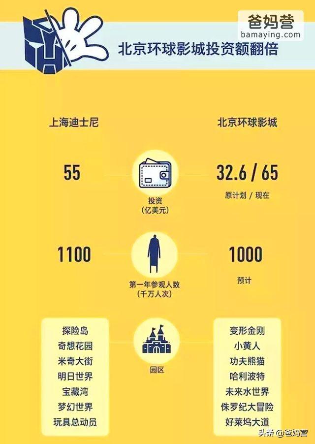 环球影城大酒店，环球影城北京都有什么玩的