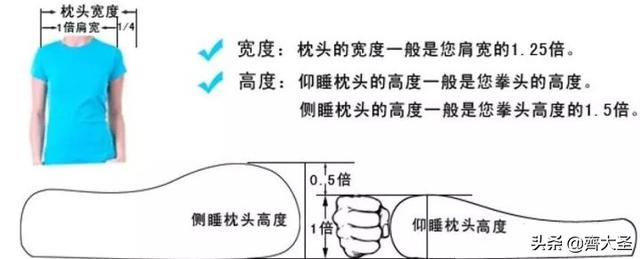 枕头选哪个牌子好，各类枕头乱斗横评