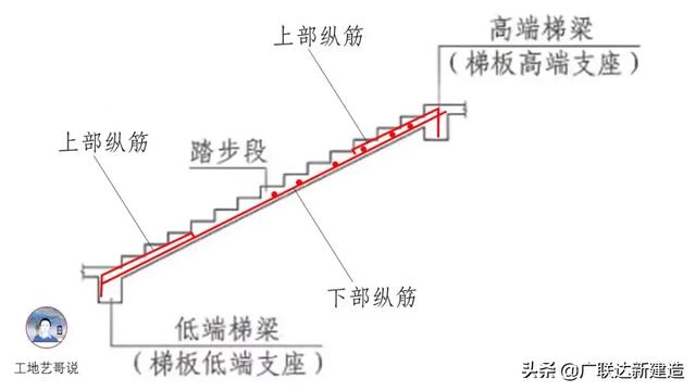 钢结构基础图，结构钢筋89种构件图解一文搞定