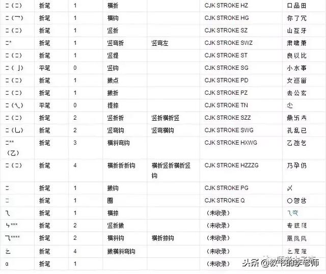 汉字笔顺规则口诀，教育孩子必知的汉字笔顺规则表和笔画名称表
