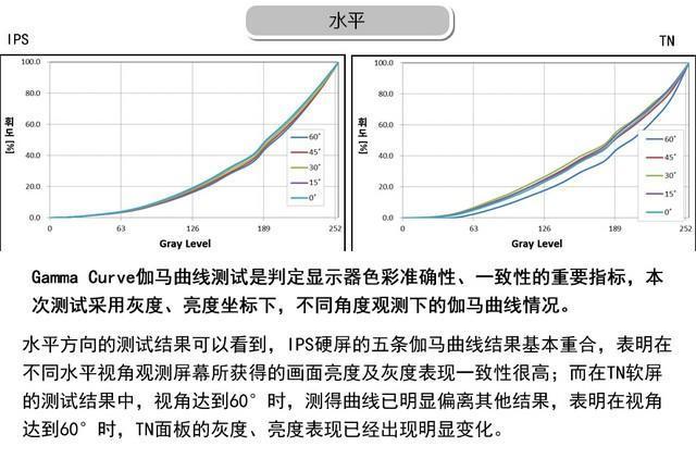 显示器ips和va面板哪个好，IPS优劣与原理讲解