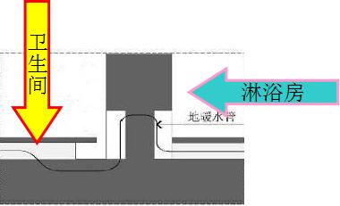 水地暖安装方法及接法，关于安装水地暖严格施工工艺流程和规定