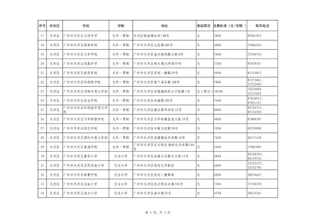 广州十大民办小学排名，广州11区各个民办小学的学费