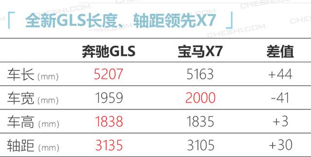 奔驰gls两款车型售价上调，奔驰全新GLS上市103.8万起售