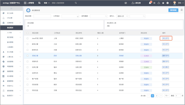 人事管理系统oa，开源人事管理系统（人力资源管理系统与OA系统有什么区别呢）