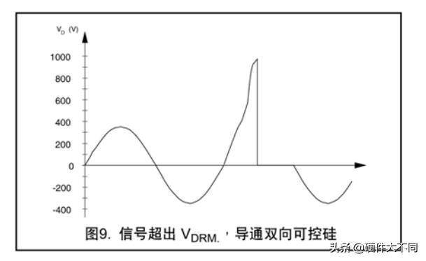 可控硅电路图最简单的，大功率可控硅调压调光调速调温电路