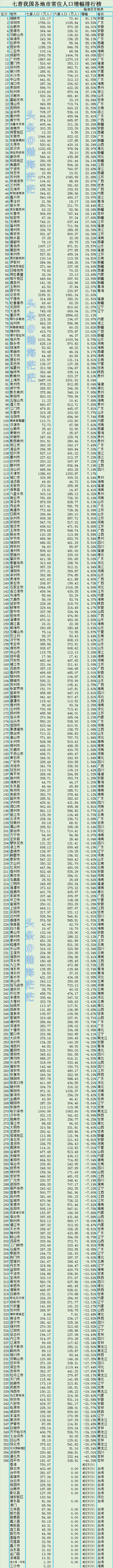 深圳市常住人口，广东省深圳人口总数（2021年深圳市社会性别统计报告发布）