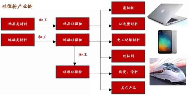 半导体硅材料的发展现状和趋势，5G和半导体行业的关键材料