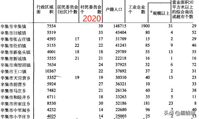 河北区域划分辛集，河北公布统计数字为什么是“双标”