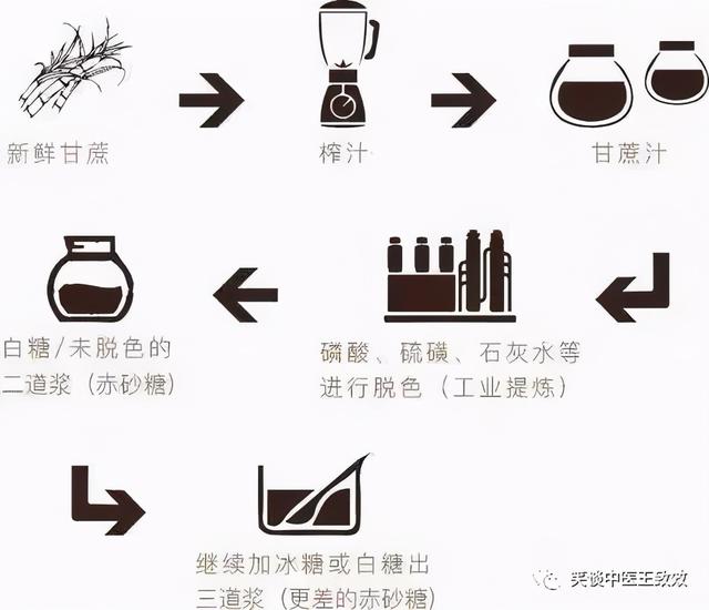 红糖和赤砂糖的功效有什么不同，别看你常吃红糖