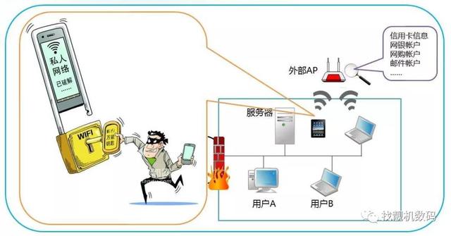 如何提速Wi-Fi，加快Wi-Fi速度的10种方法