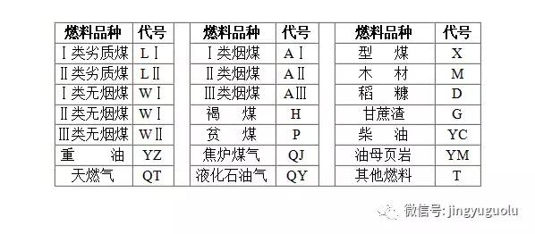 锅炉型号标准规范，锅炉型号及命名规则