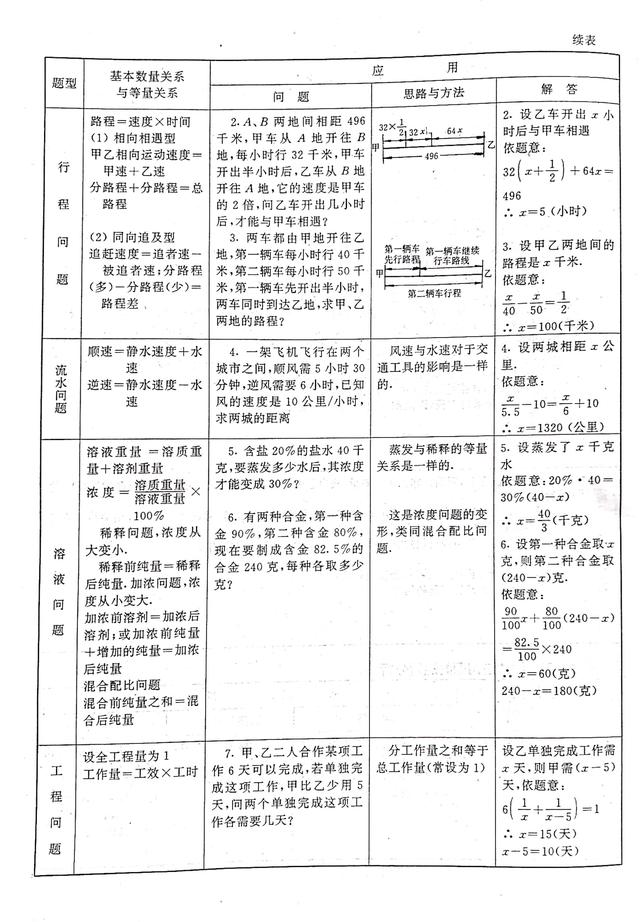 不等式思维导图，数学中考总复习方程与不等式