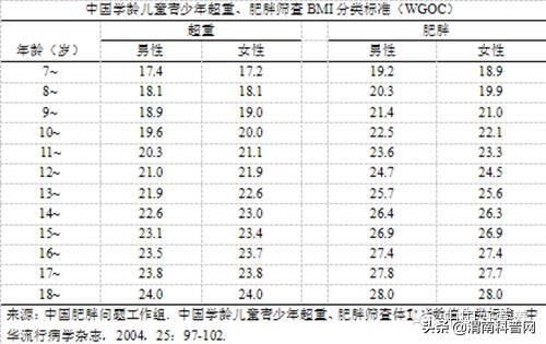 界定青少年肥胖(青少年肥胖定义)