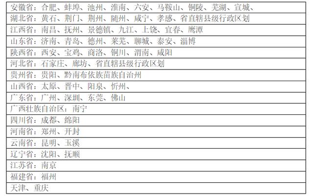 美团优选开店模式，独家美团优选架构人事大调整