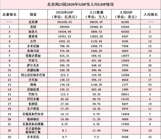美国人均gdp，美国州人均gdp排行