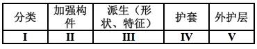 光缆的基本知识有哪些，满满的都是干货