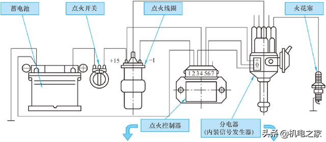 怎样看汽车电路图，怎样读懂汽车电路图（新手篇—轻松看懂汽车电路图）