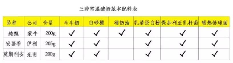 猫可以喝椰奶吗，椰子无糖酸奶猫能吃吗（你应该知道猫和牛奶的这些历史）