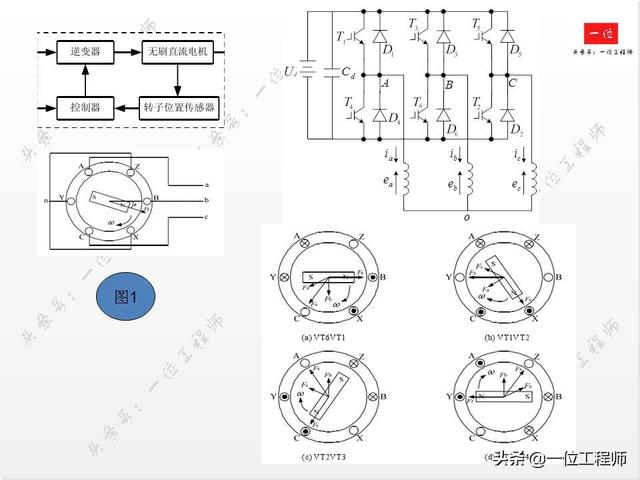 直流有刷电机和交流有刷电机区别，交流无刷电机和直流无刷啥区别