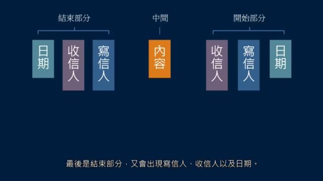 尺牍如何书写，信札尺牍书写格式