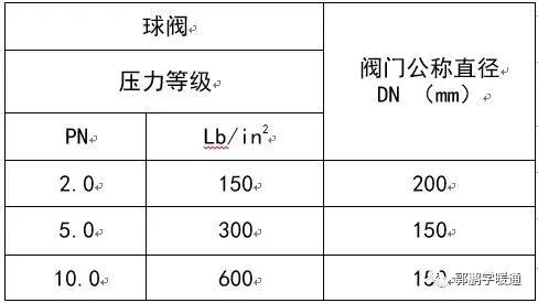 疏水阀安装有什么要求，阀门安装与疏水阀的配管规定