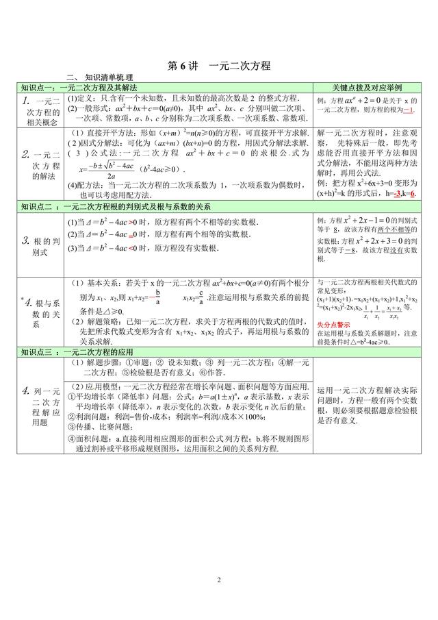 不等式思维导图，数学中考总复习方程与不等式