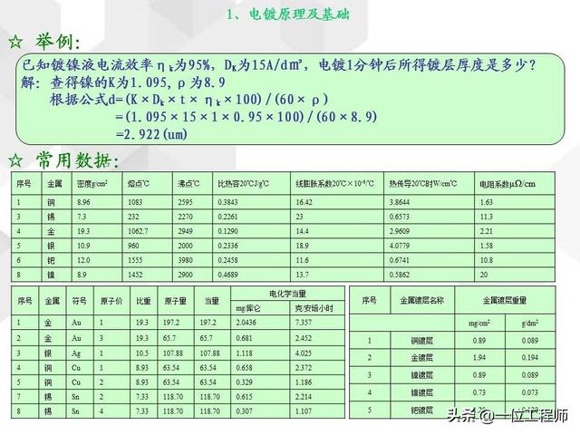 电镀基本工艺原理，36页内容介绍电镀