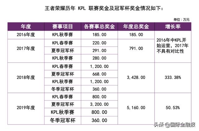 kpl 4强巡礼，四强战队巡礼——RW侠的晋级之路