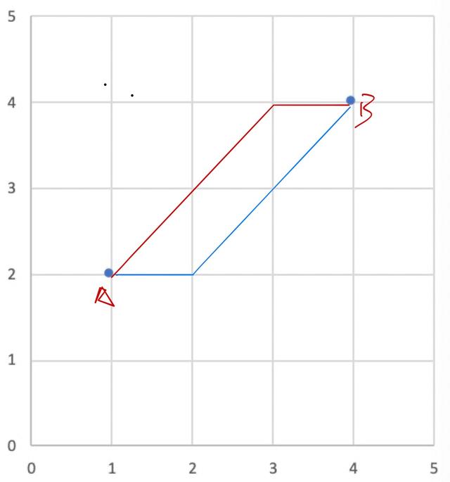 网格中面积特殊求法，网格图计算两点距离常用方法