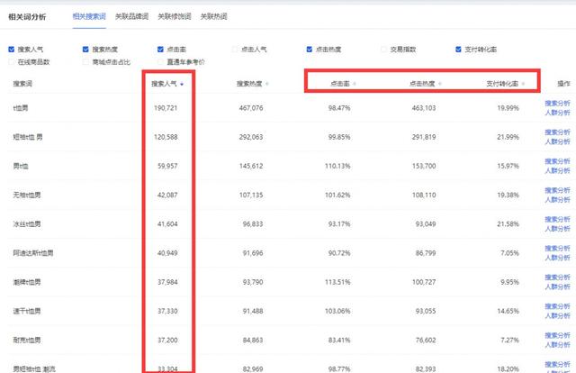 淘宝客怎么开通，淘宝客推广模式如何开通（淘宝客新手如何起步）