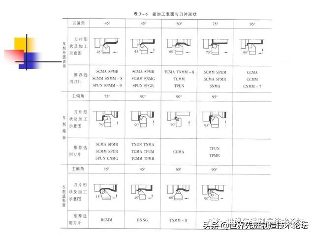 详解数控刀具基础知识，一文详解数控刀具基础知识