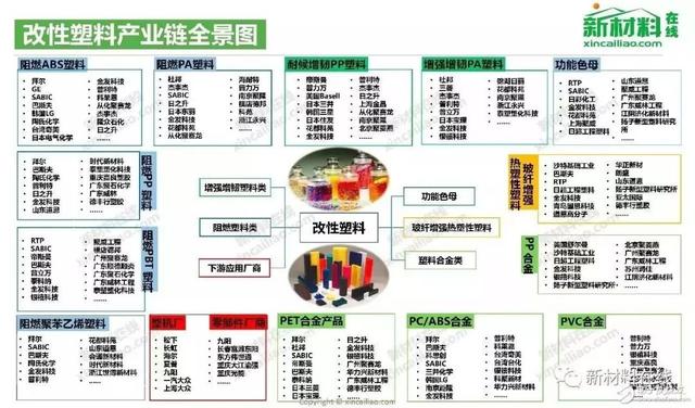 塑料中的填充剂起什么作用，塑料模教程<三>