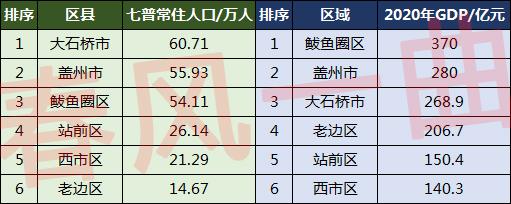 营口各区人口，2021年营口市城市供水总量13085万立方米